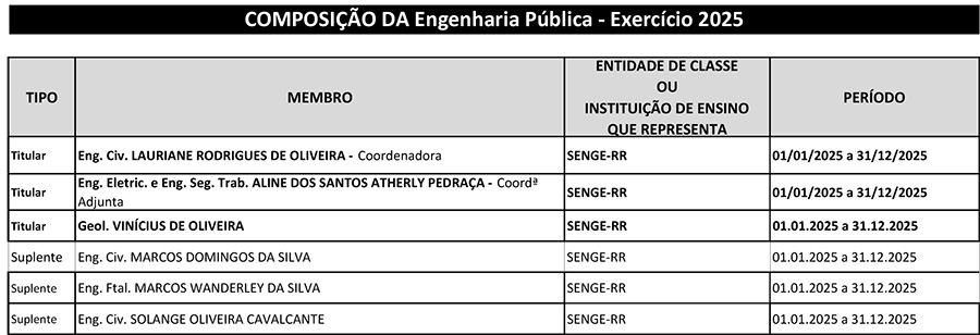 COMPOSICAO Comissoes 2025 5